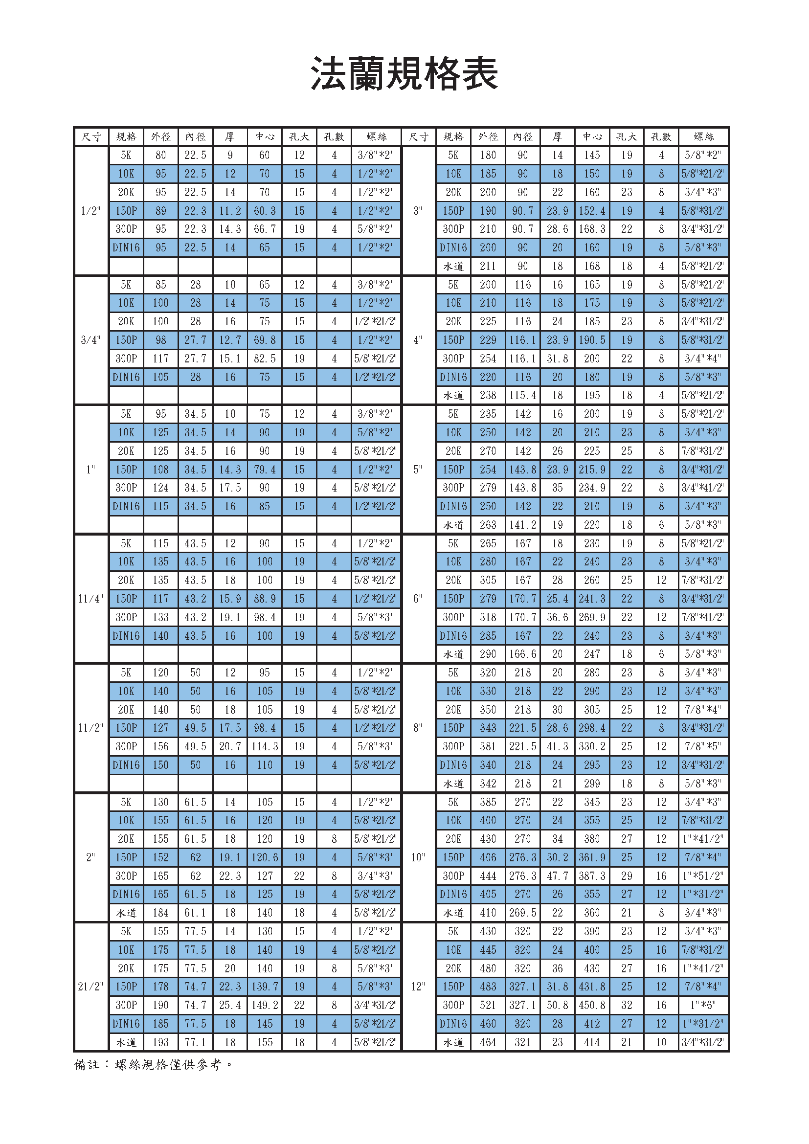 鍍鋅-德標 盲法蘭