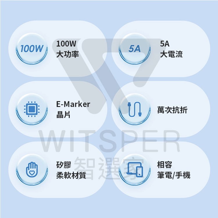 Idmix PD100W Type-C to Type-C 1.5M 快速充電線