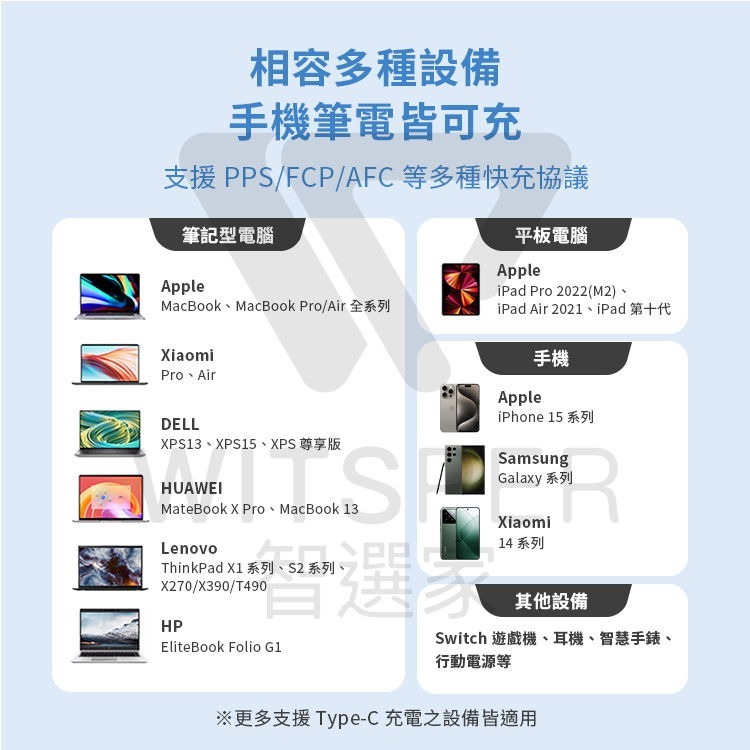 Idmix PD100W Type-C to Type-C 1.5M 快速充電線