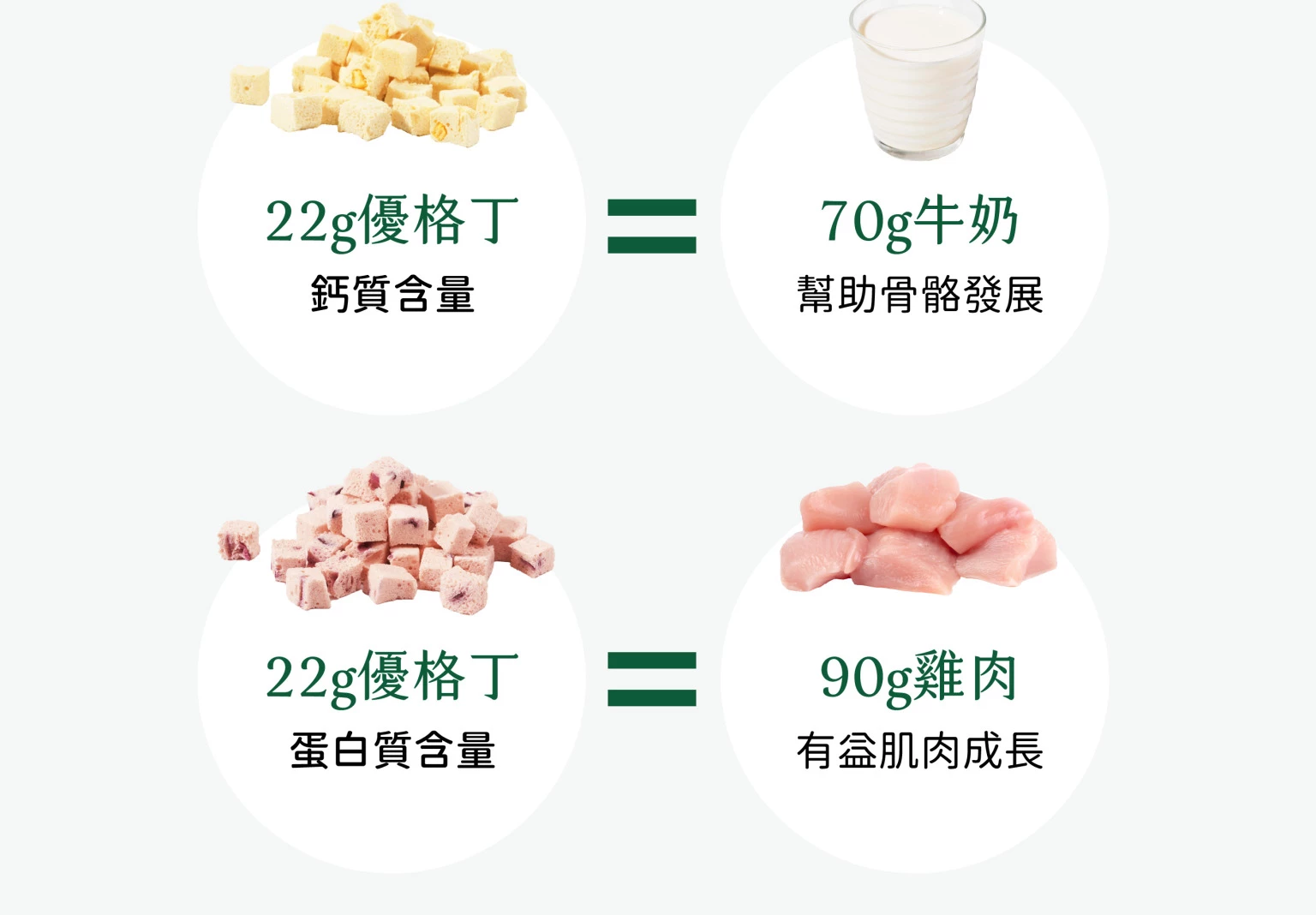汪喵星球 機能優格丁 Yogurt for pet