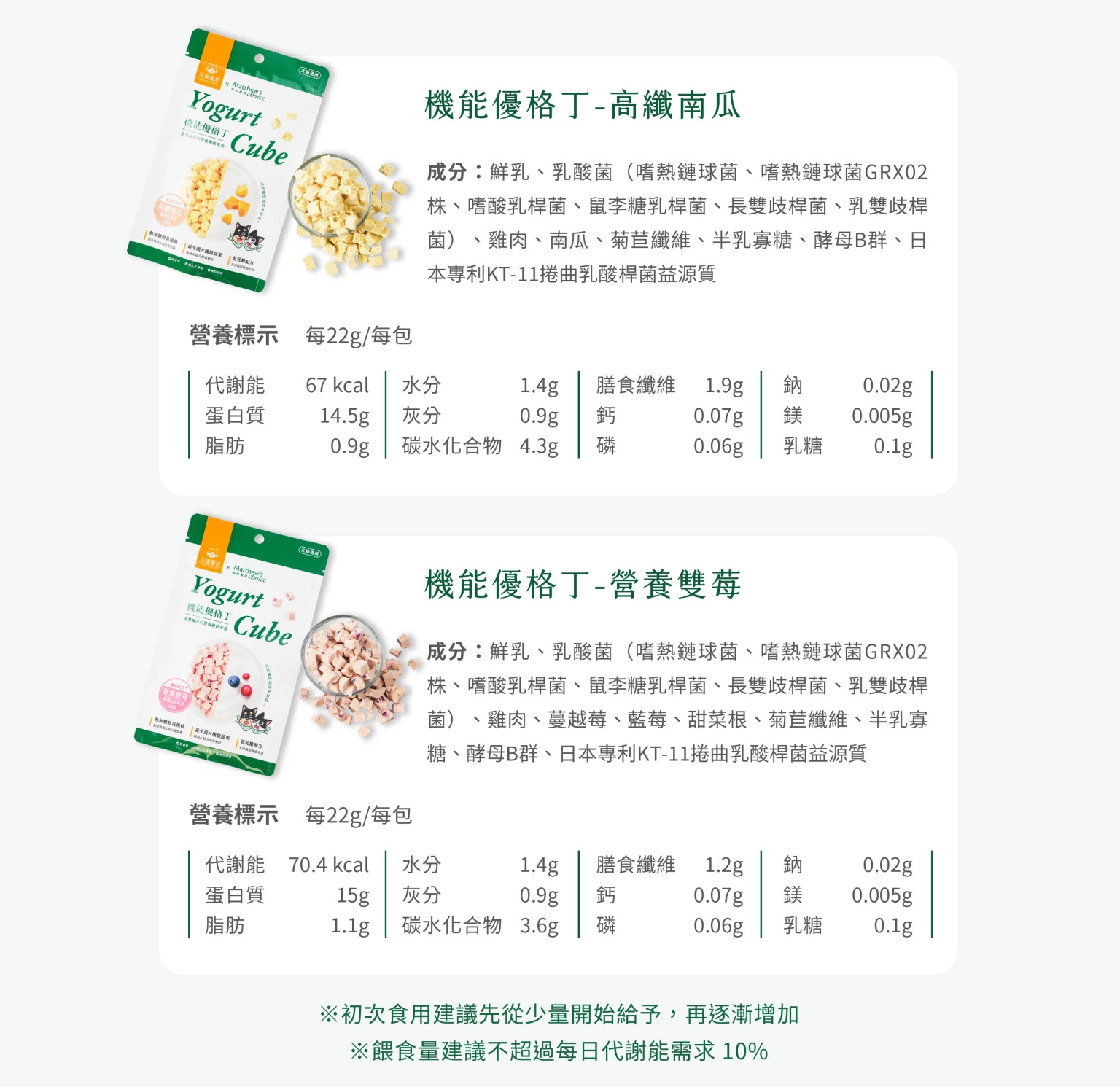 汪喵星球 機能優格丁 Yogurt for pet