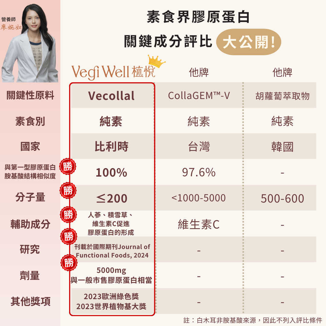 素食膠原蛋白