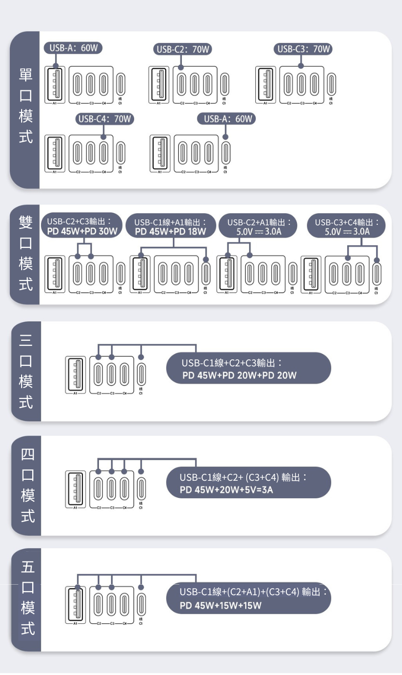 Idmix  P70 全球通自帶線充電器