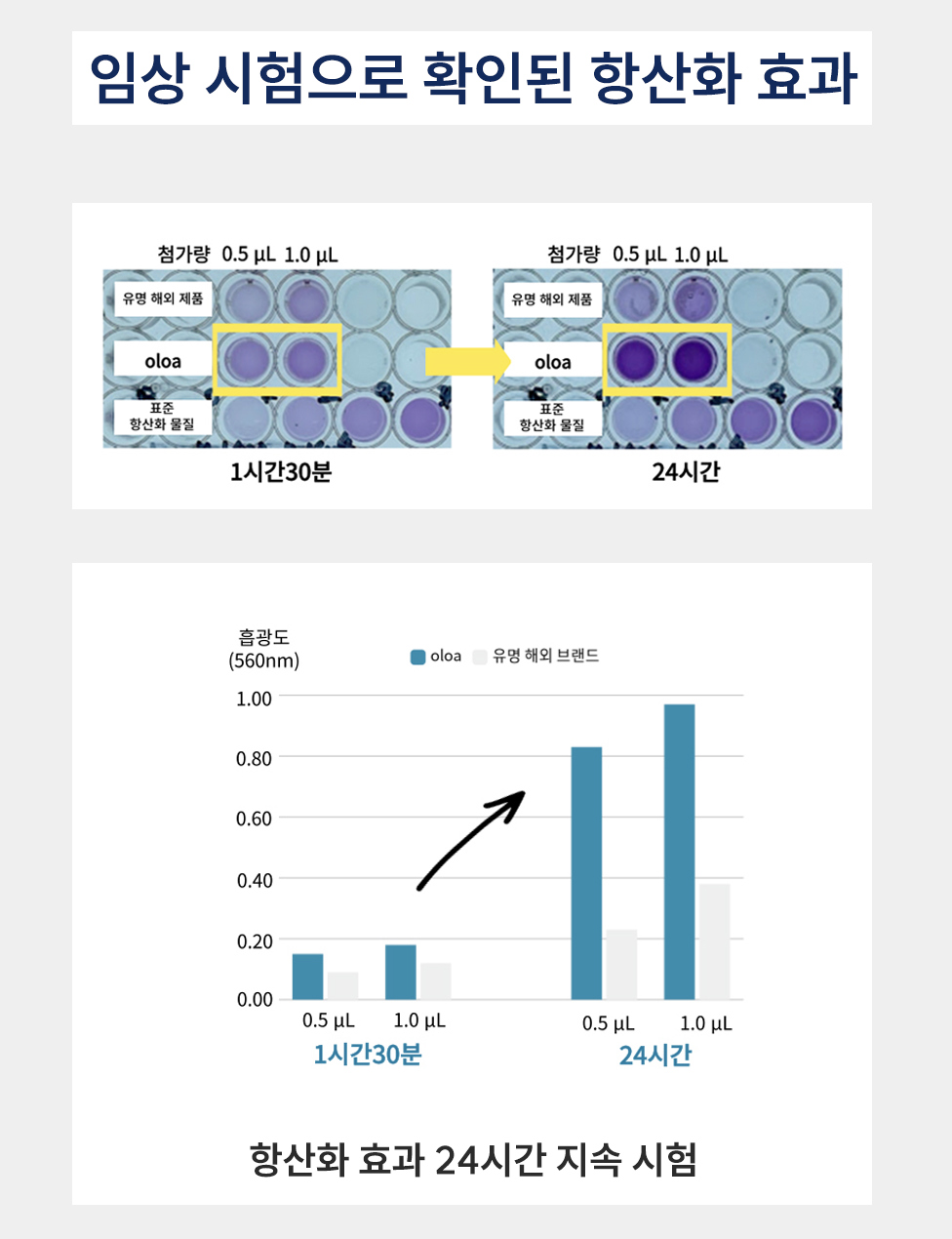Oloa |  Fuco 24小時亮活精華