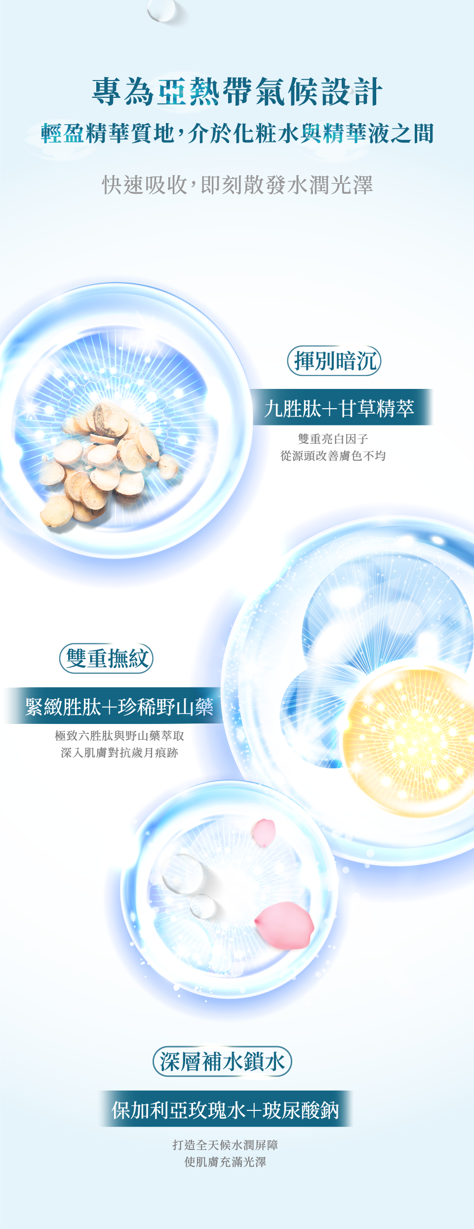 九胜肽煥白抗皺精質露-專為亞熱帶氣候設計 介於化粧水與精華液之間的輕盈質地 九胜肽與甘草精萃:揮別暗沉,雙重亮白因子改善膚色不均 緊緻胜肽與珍稀野山藥:雙重撫紋 保加利亞玫瑰水與玻尿酸鈉:深層補水鎖水-de第一化粧品