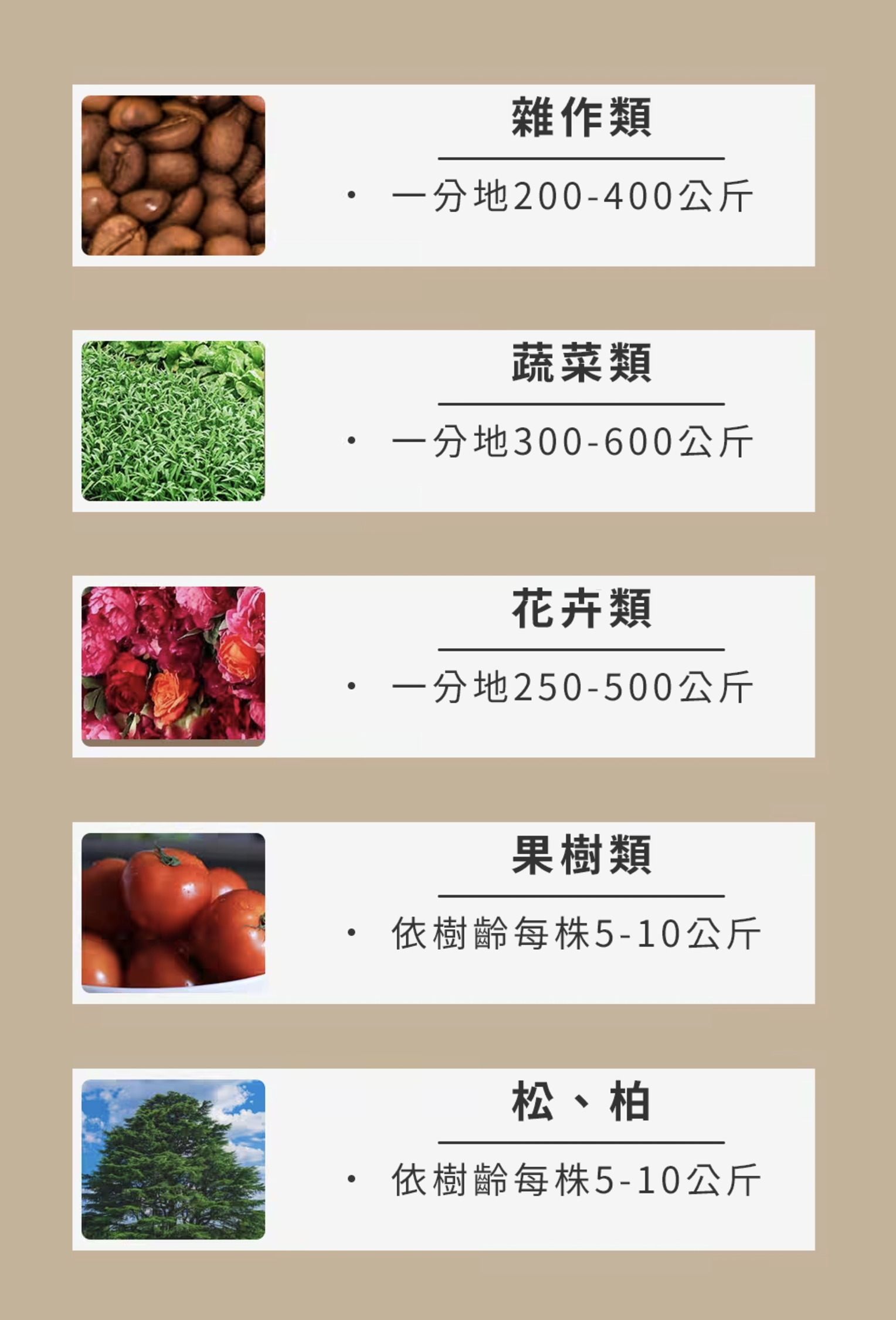 有機推薦輔助肥料