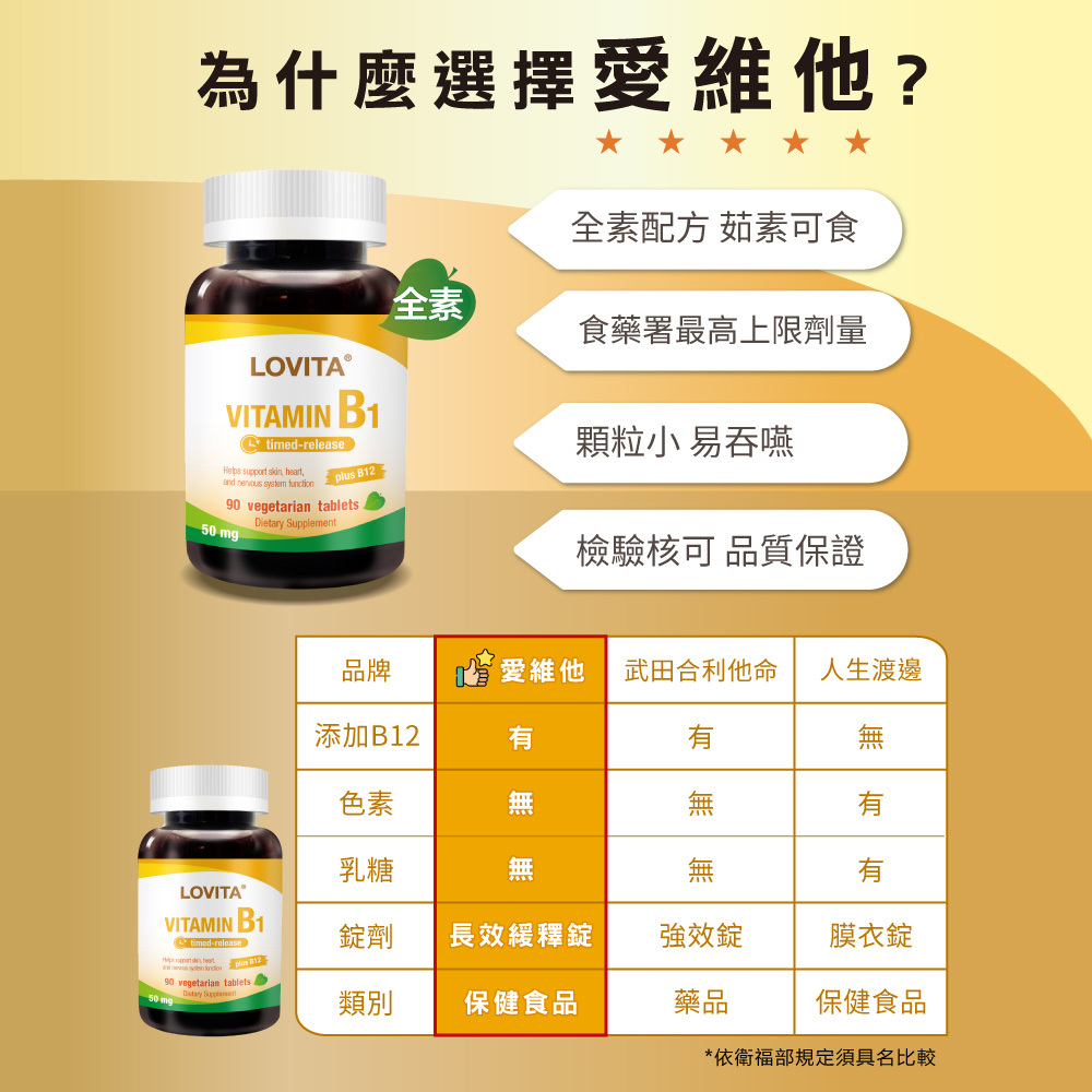 LOVITA愛維他 緩釋型維他命B1素食錠50mg(添加B12)