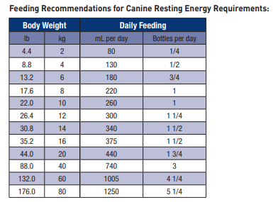 法國皇家處方糧 成犬腎臟處方 200ml (3支裝)