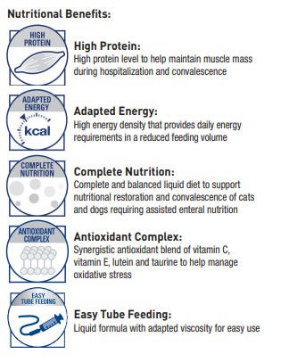 Royal Canin 促進恢復處方 貓狗共用 營養液體 200ml (3 支裝)