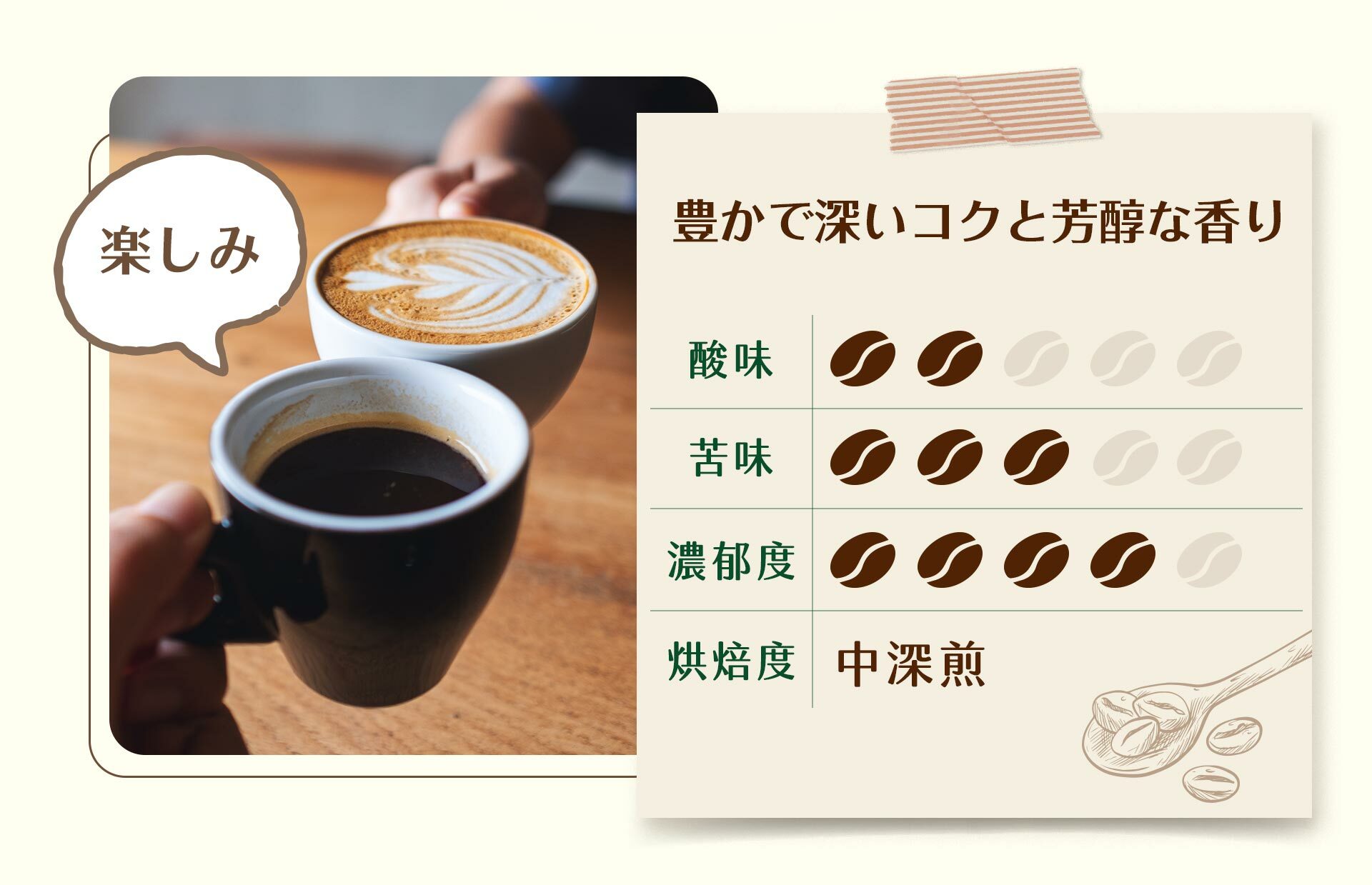 咖啡風味：中深煎