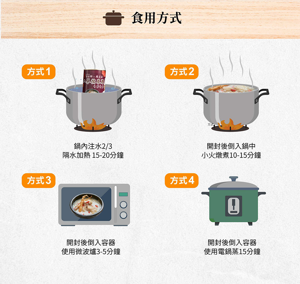 廣達香,阿發師聯名款,湯品罐頭,人蔘雞,人參糯米雞,人蔘糯米雞,人參雞,麻油雙菇,麻油雞,麻油杏菇雞,麻油雞湯,雞湯