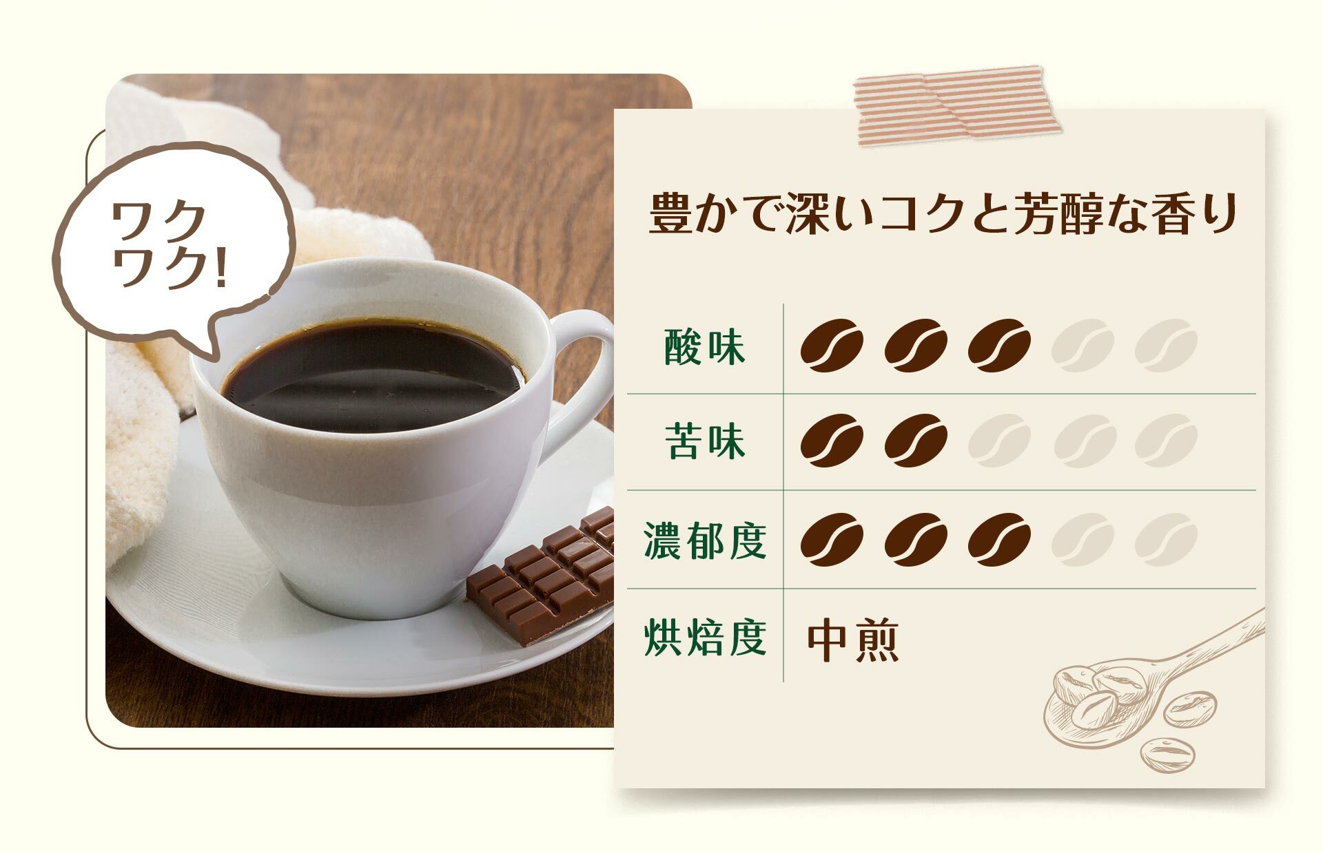 咖啡分類：中煎