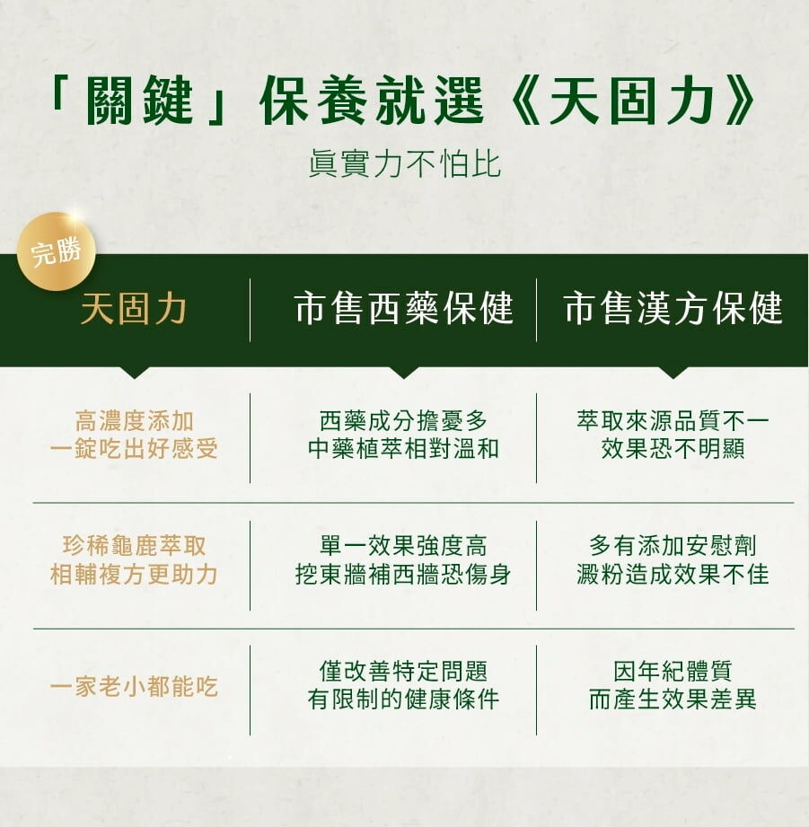 養真天 天固力圖片_8