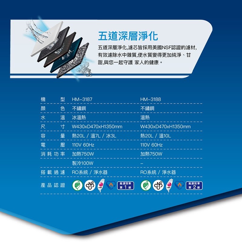 HM-3187智慧熱交換飲水機