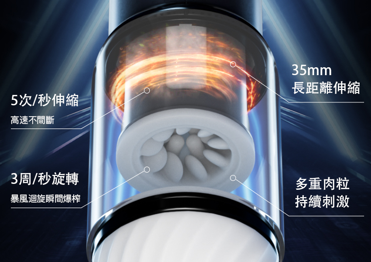 SVAKOM Godwin 真空吸吮 伸縮旋轉電動飛機杯