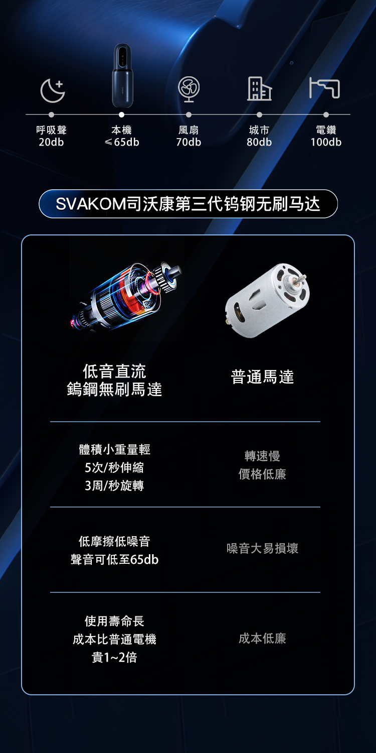 SVAKOM Godwin 真空吸吮 伸縮旋轉電動飛機杯