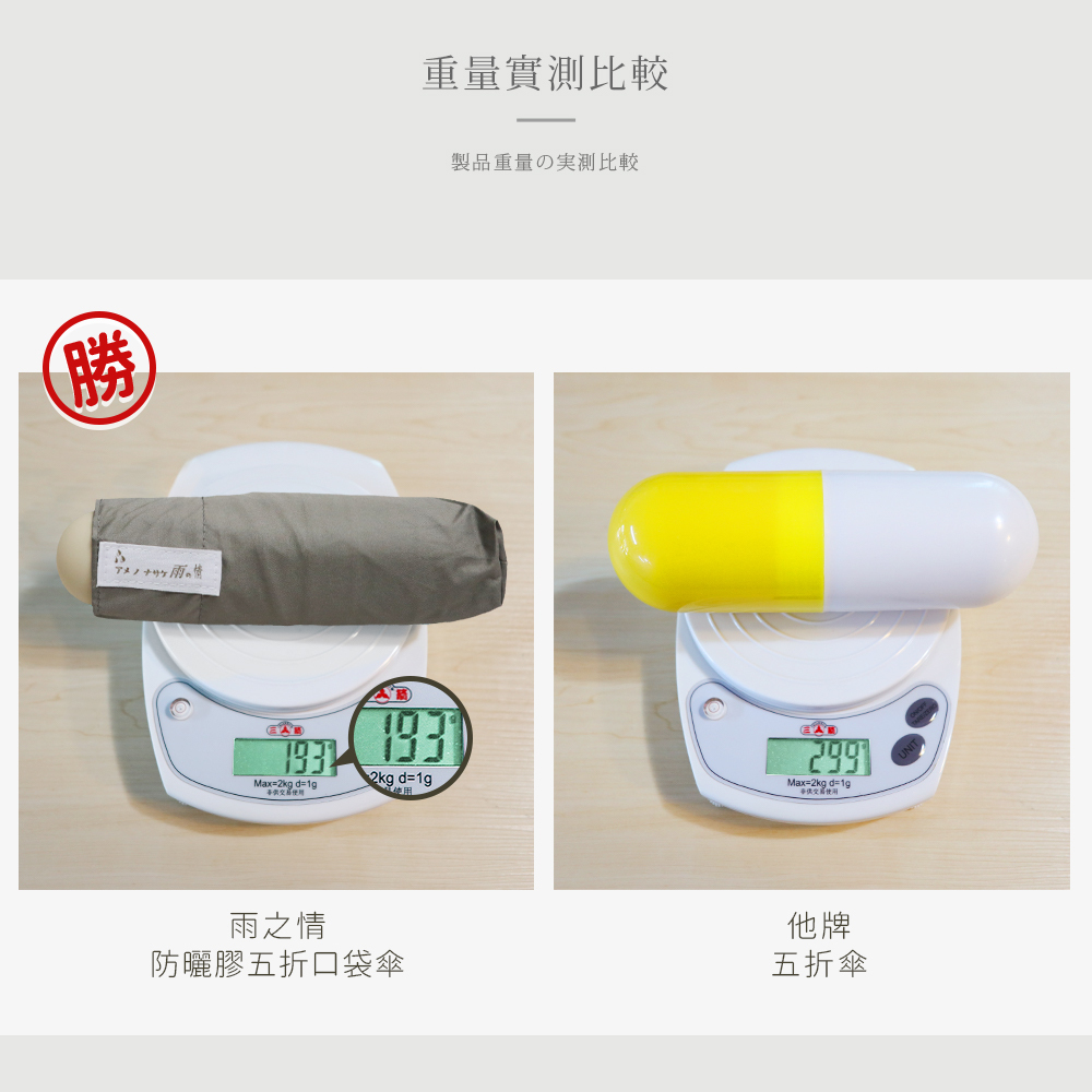 防曬膠五折口袋傘一手掌握、小巧口袋傘,比手機小 極度輕盈
