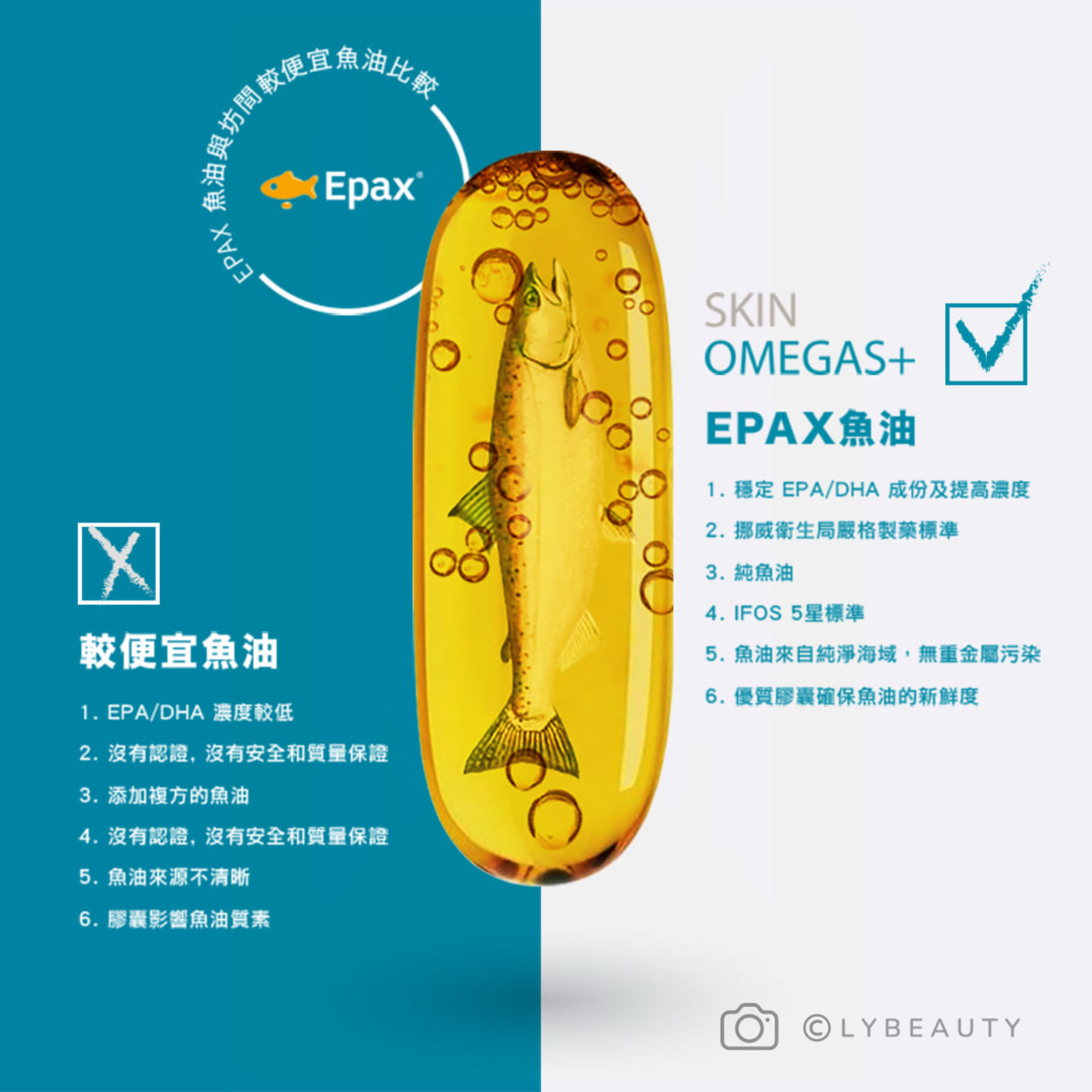 ANP 水潤肌 Omegas+ 維A 保濕丸療程