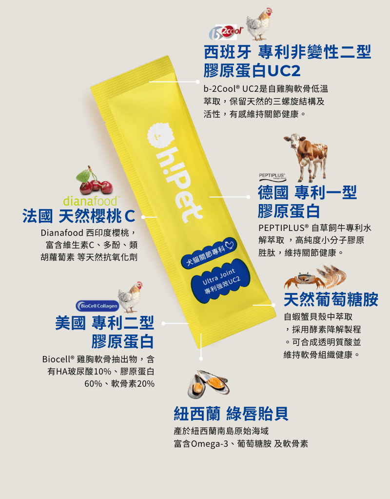 Oh!Pet UC2全成分公開透明