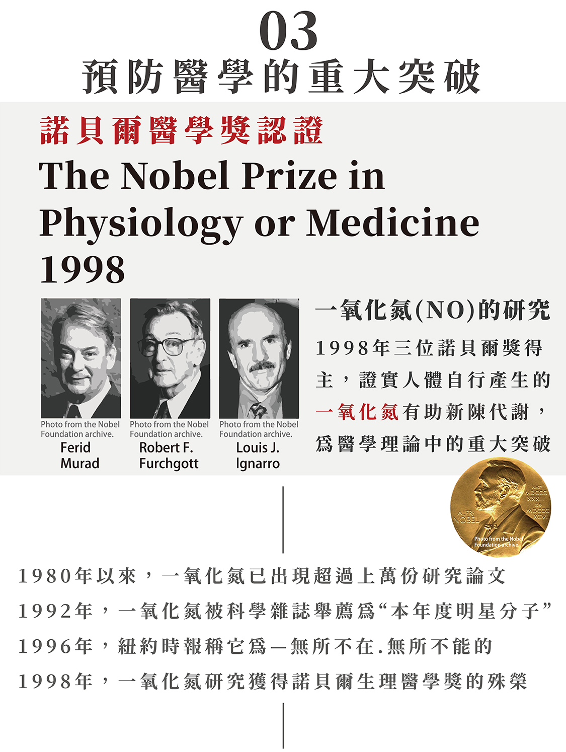 <img src="The nobel prize in physiology or medicine 1998.jpg" alt="一氧化氮的理論榮獲諾貝爾醫學獎,紐約時報稱它為無所不在,無所不能的">