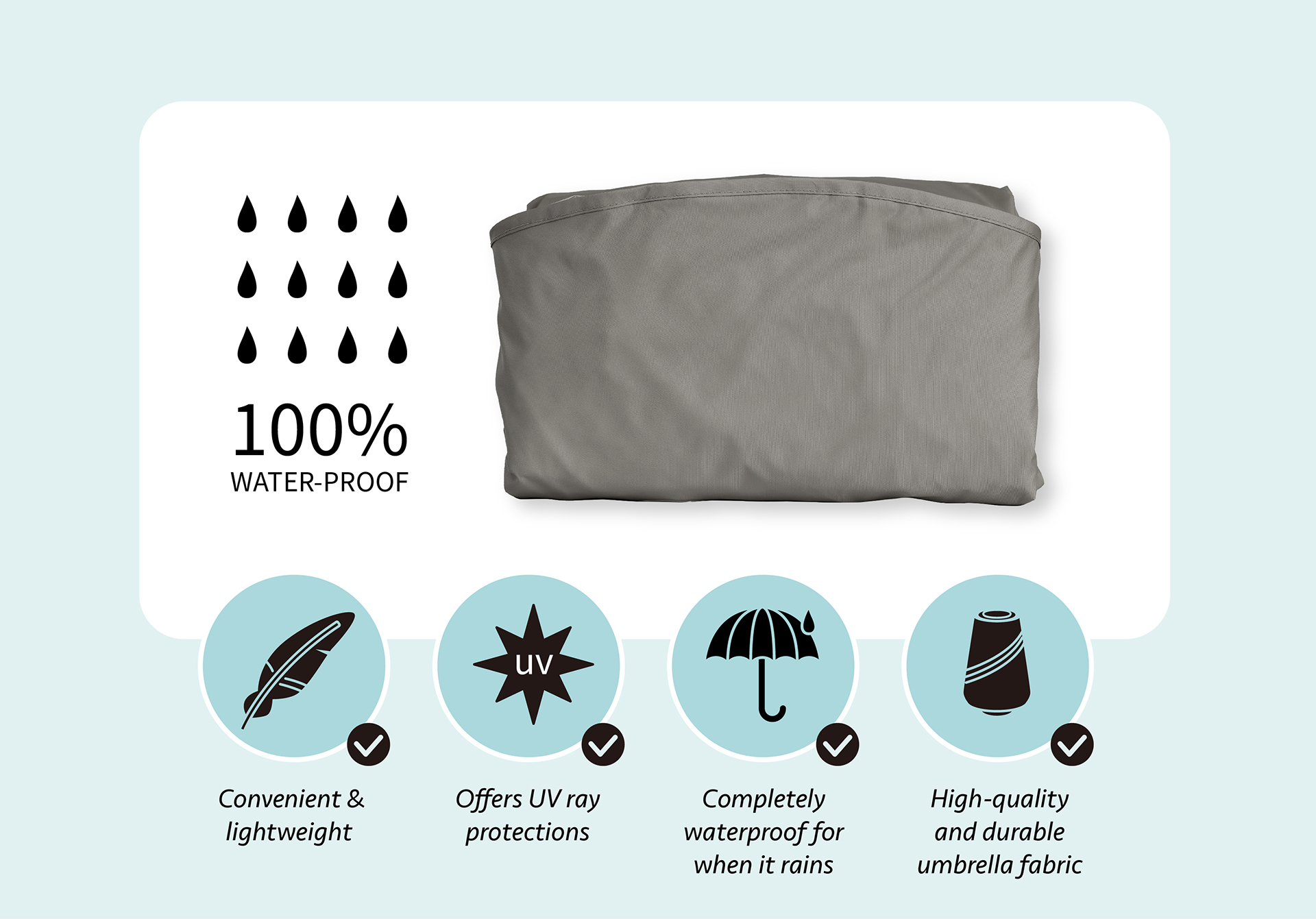 FikaGO raincover
