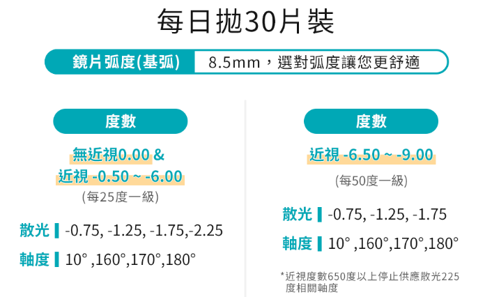 嬌生安視優ACUVUE 歐舒適散光透明日拋30片裝