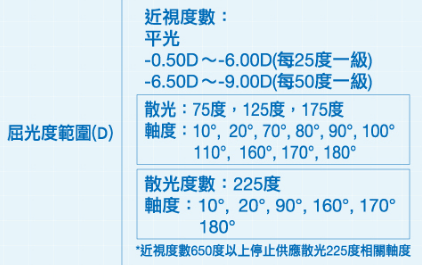 嬌生安視優ACUVUE 超涵水散光透明日拋30片裝