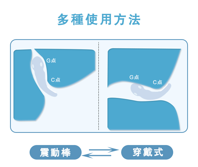 yyhorse 變形小魷魚 穿戴式多用震動器（可用App控制）
