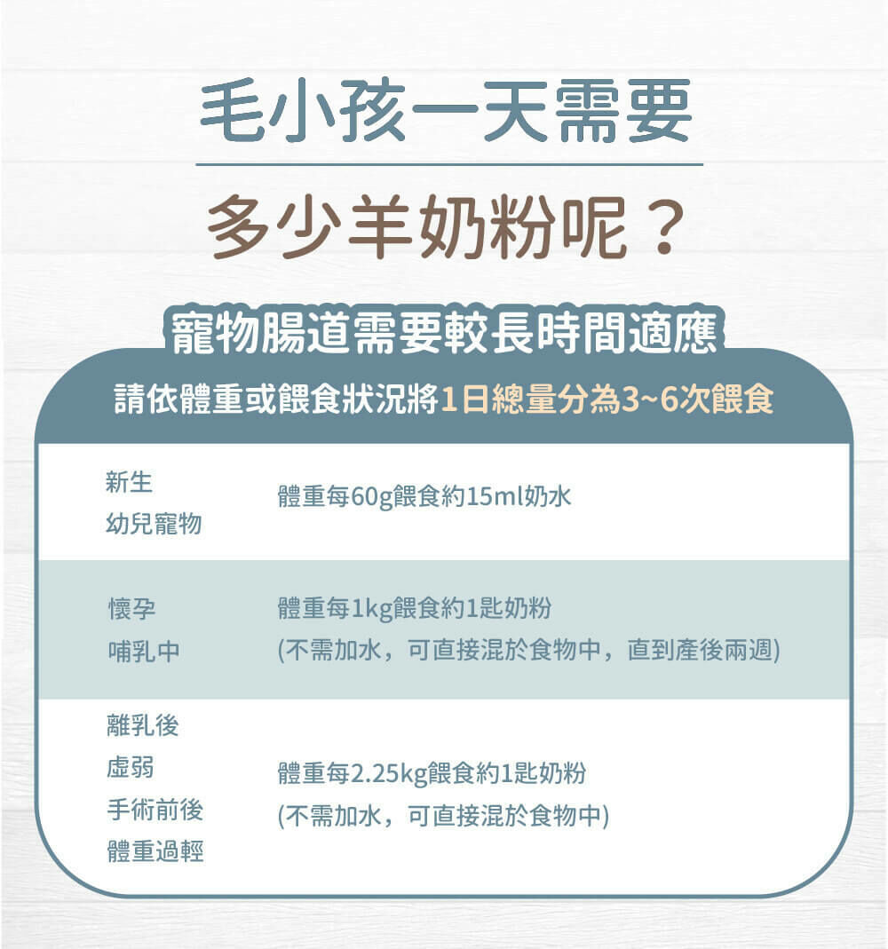 【營養保健品】Blue Bay 倍力頂級羊奶粉 (挑食剋星-狗貓奶粉) 350g