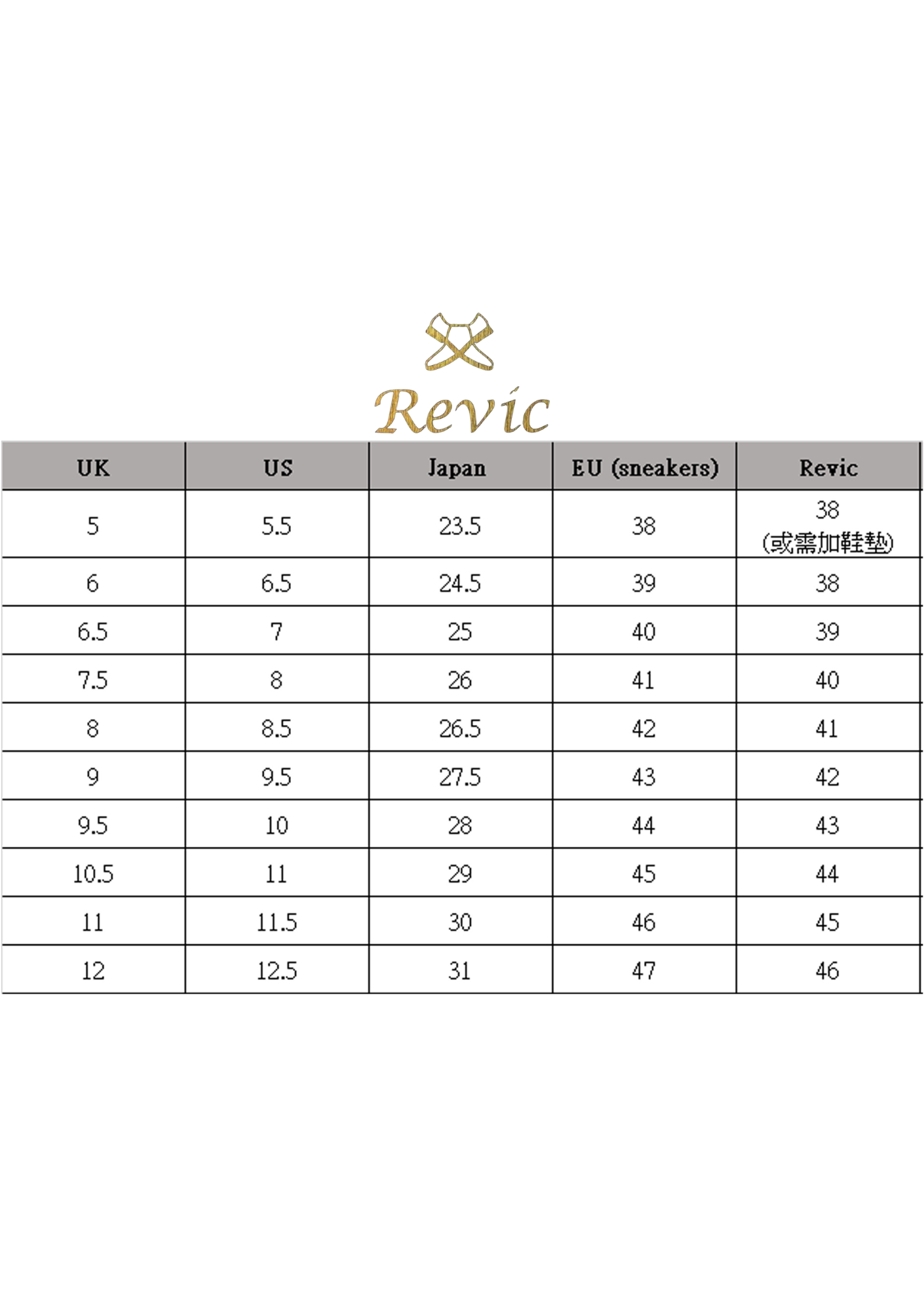 Revic 男鞋尺寸對照表，包含UK、US、JP、EU 和 Revic 鞋碼