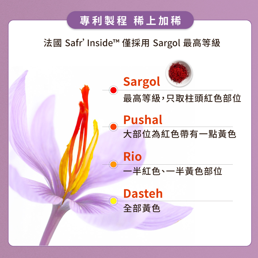 雲飛選擇自在悠-專利番紅花萃取物，專利製程，僅採用番紅花最高等級柱頭紅色部位，稀上加稀