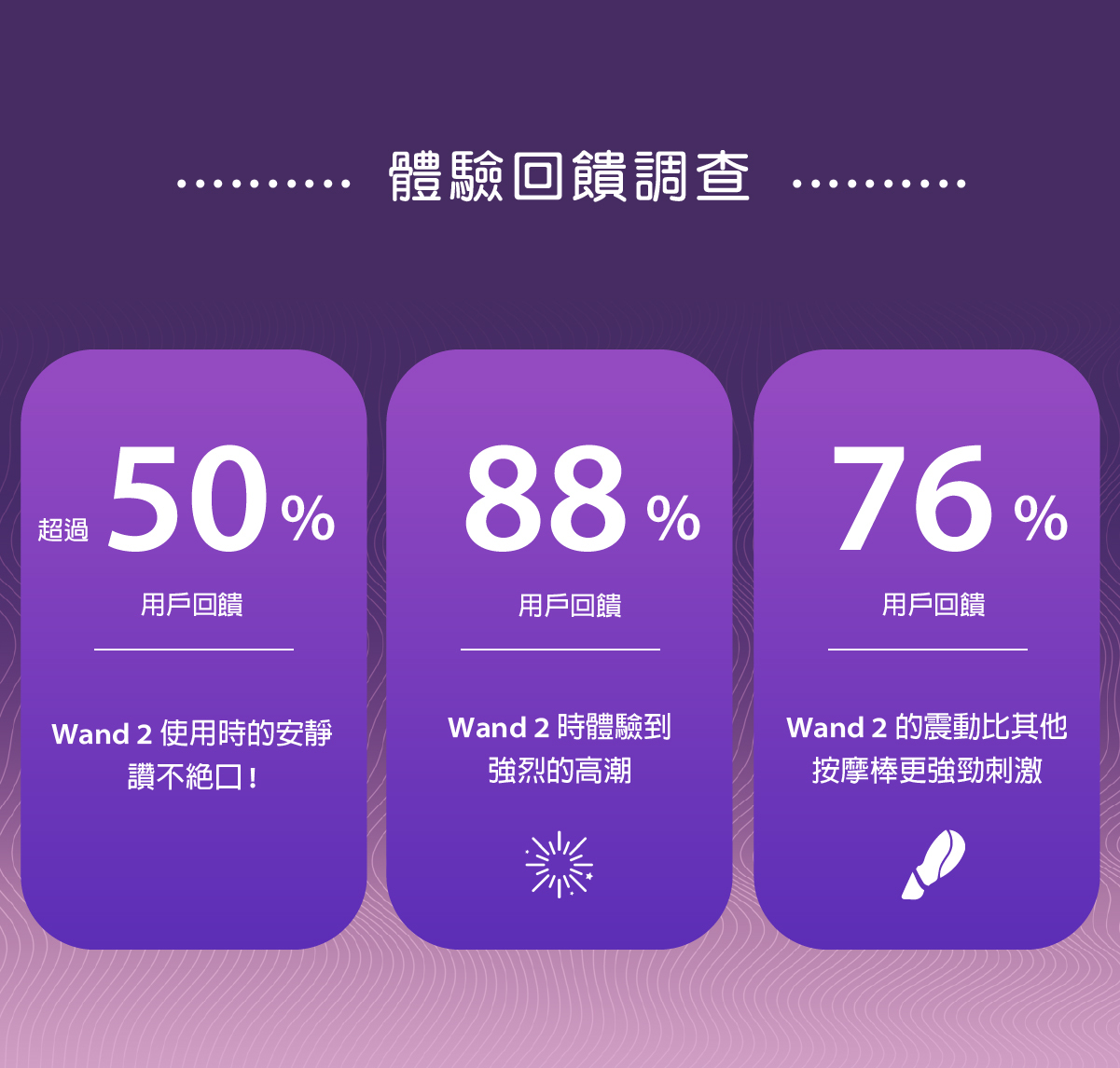 We-Vibe Wand 2,we-vibe,加拿大 we-vibe,情趣用品,情趣玩具,AV棒,高潮棒,陰蒂按摩棒,高潮按摩棒,震動按摩棒