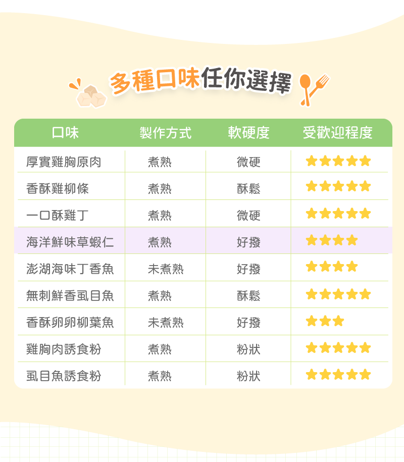 卡尼純肉零食 口味比較表