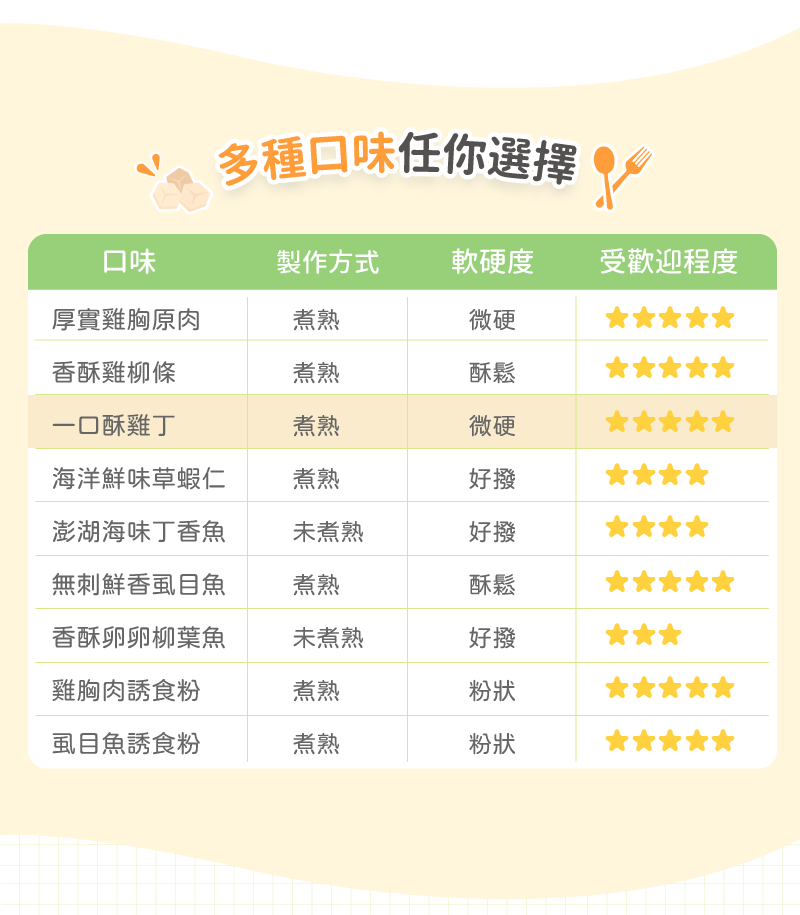 卡尼純肉零食 口味比較表