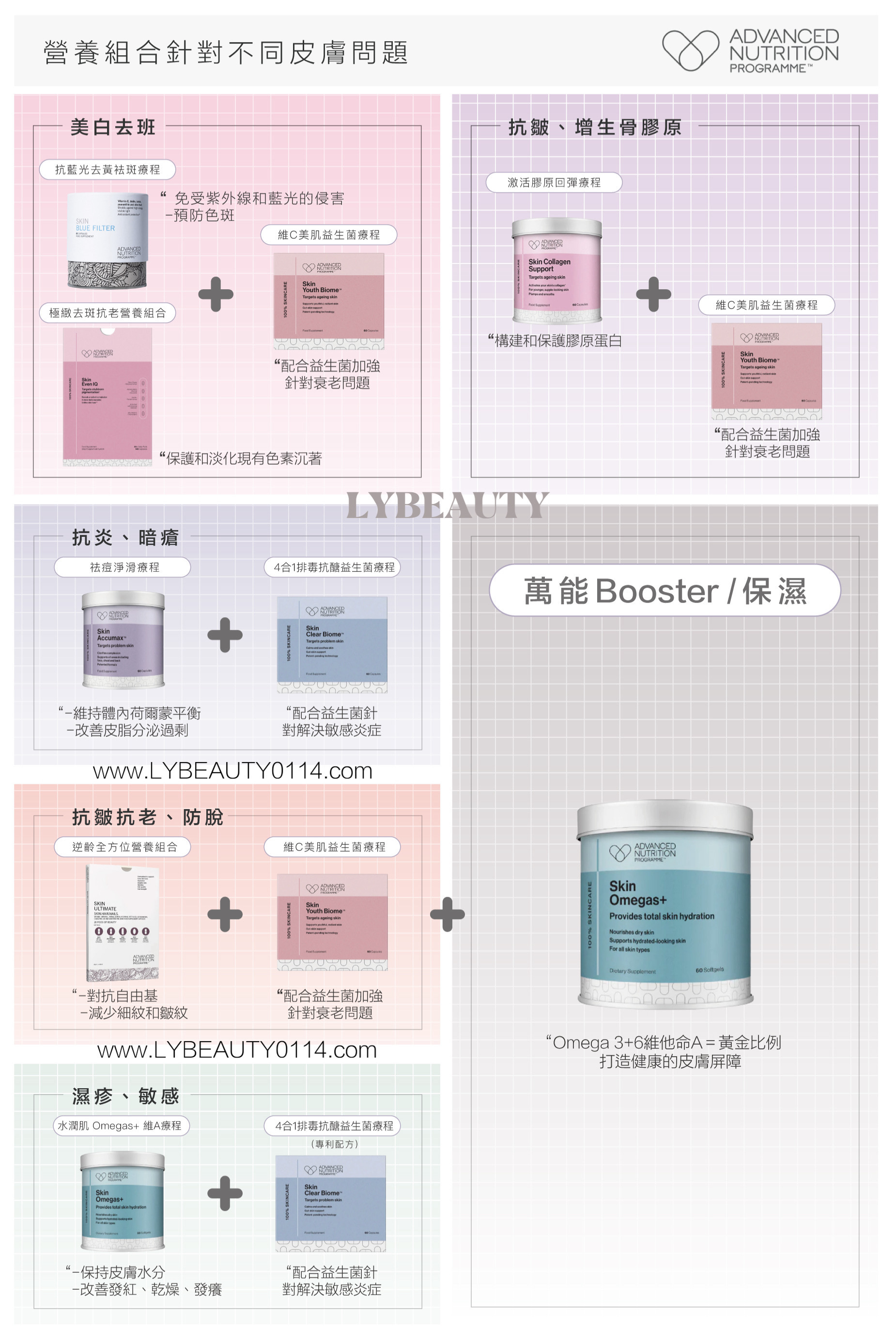 ANP 4合1排毒抗醣益生菌(專利配方)