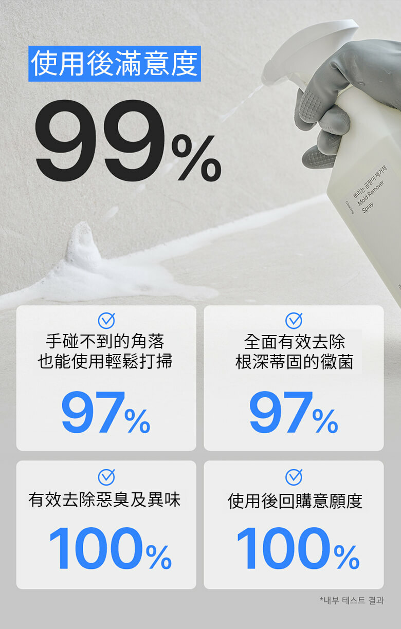 SAENGONG 生活工作所 萬用除霉殺菌噴霧