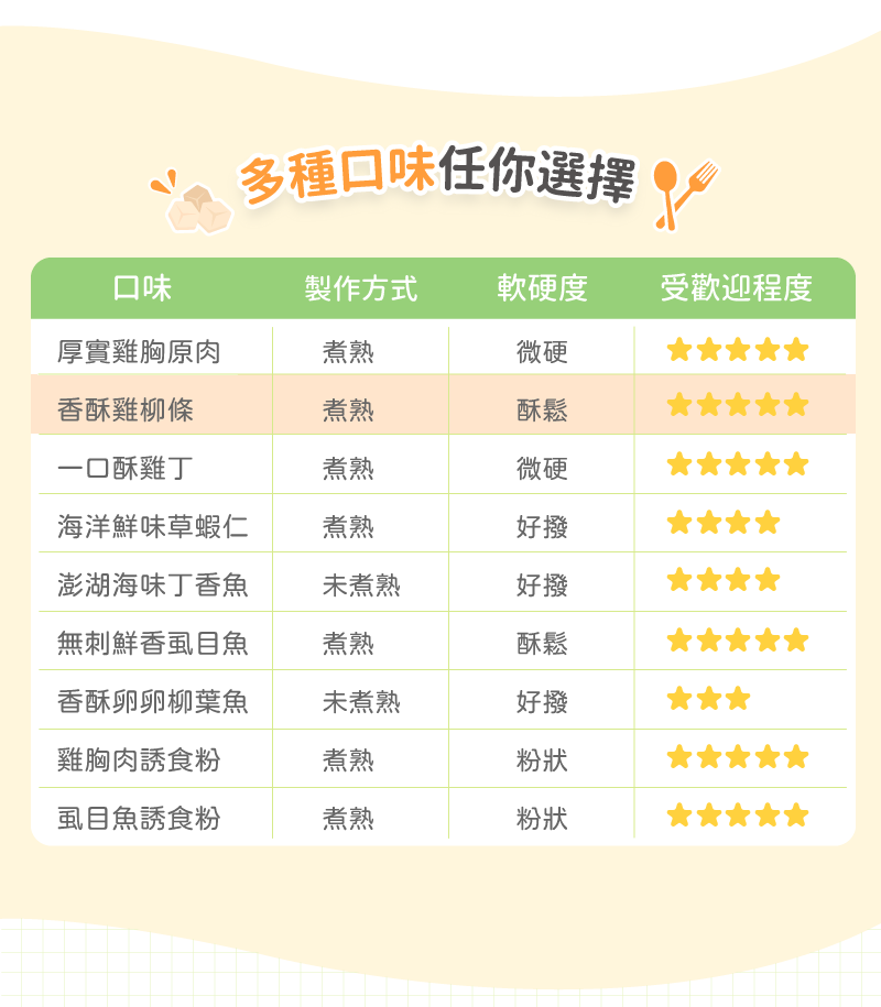 卡尼純肉零食 口味比較表