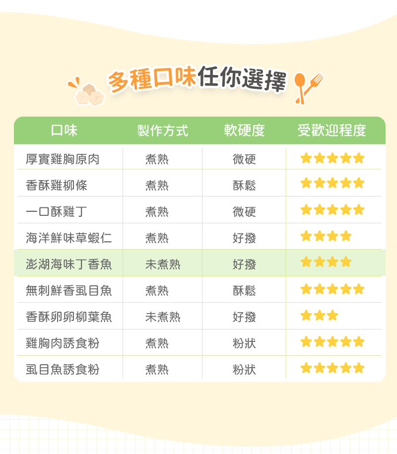 卡尼純肉零食 口味比較表