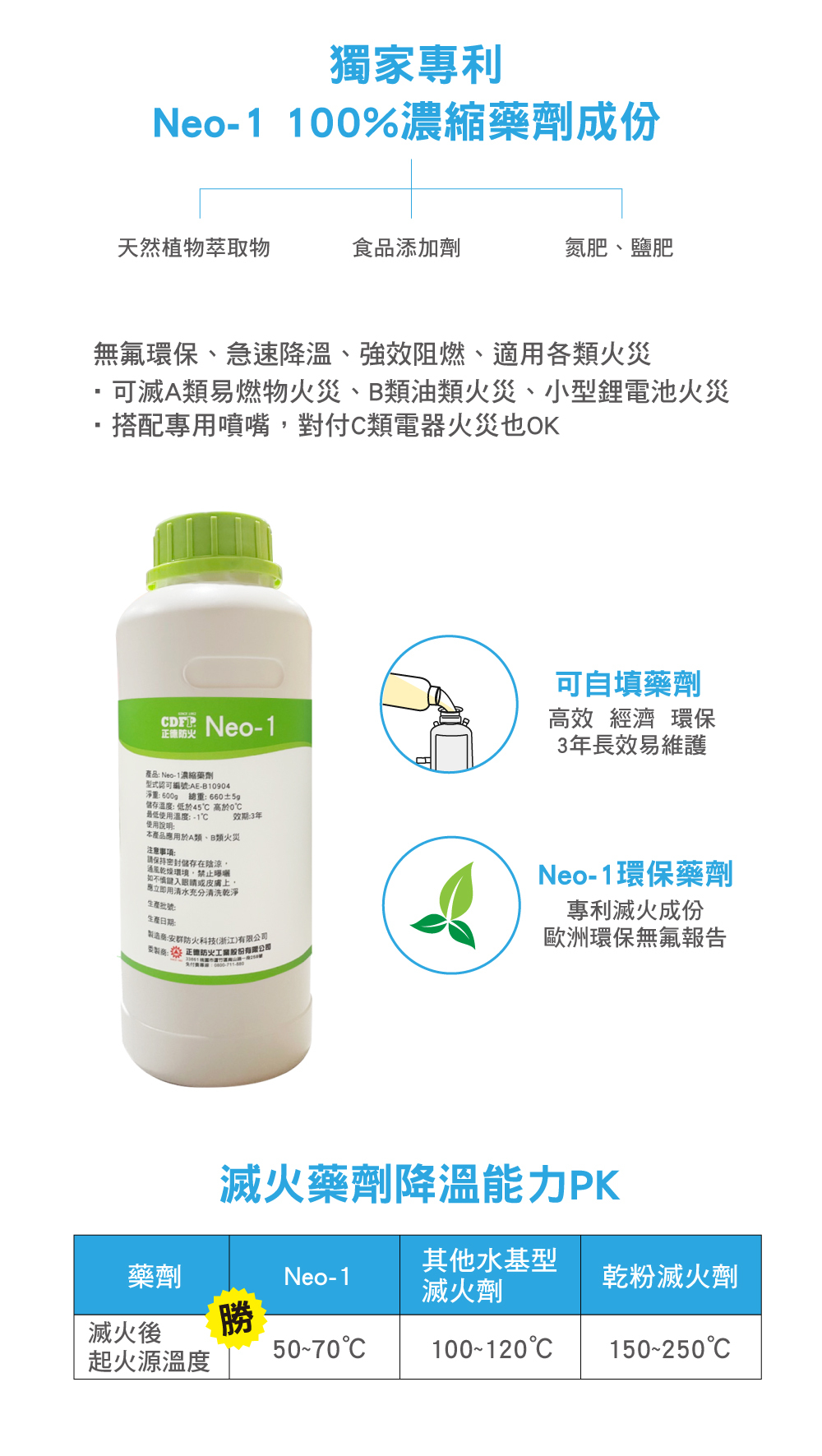 Neo-1 100%濃縮藥劑