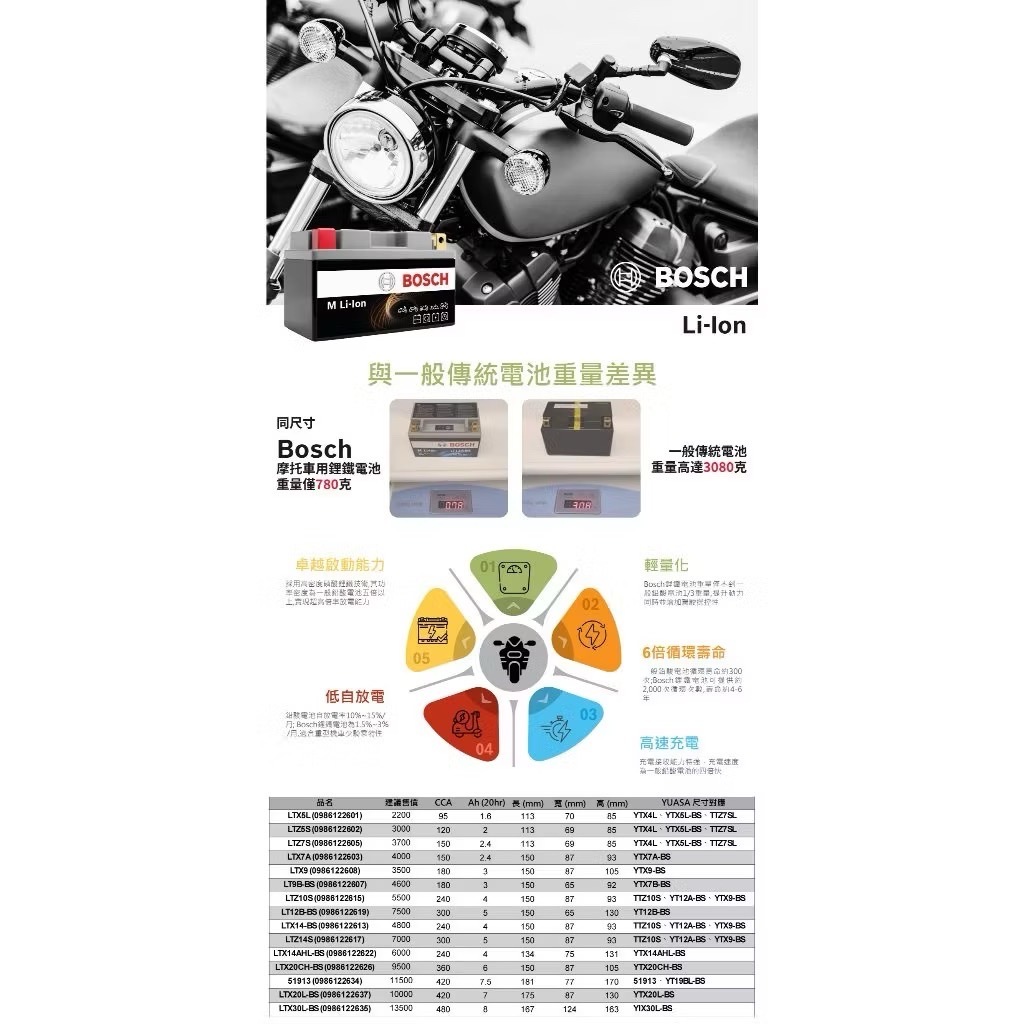 【BOSCH】BOSCH 鋰鐵電池 摩托車專用 速克達 輕檔 重機 鋰鐵輕量化