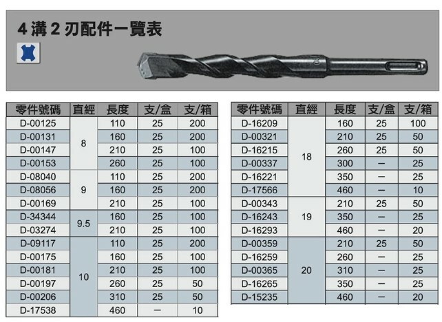 ＊中崙五金【附發票】牧田 D-16265  四溝二刃 20*350mm 四溝鑽頭 水泥鑽頭 鑽頭