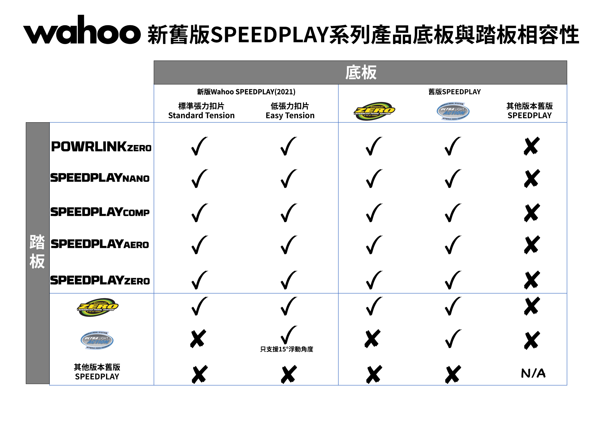 WAHOO SPEEDPLAY 標準張力扣片