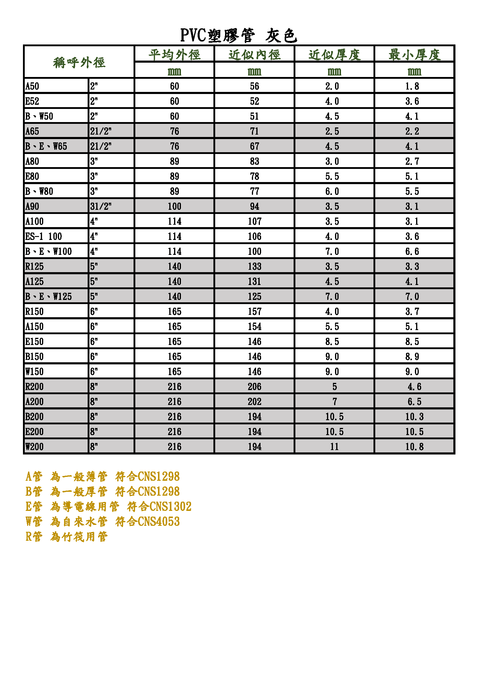 電力管塞(內塞)