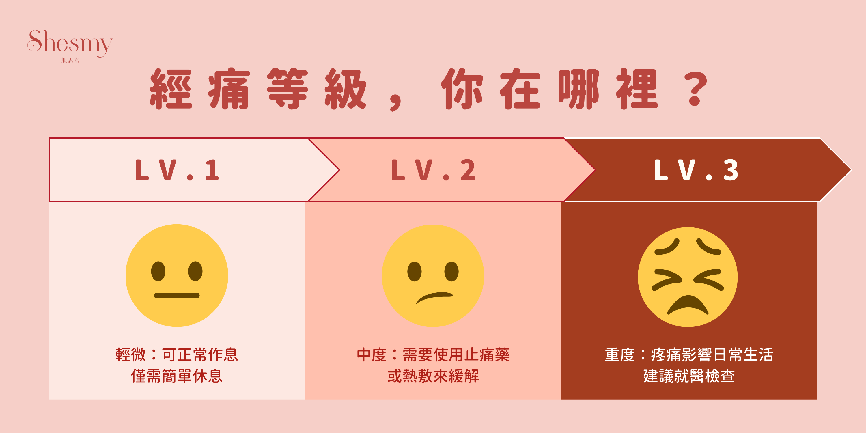 經痛有多痛？疼痛等級一覽表