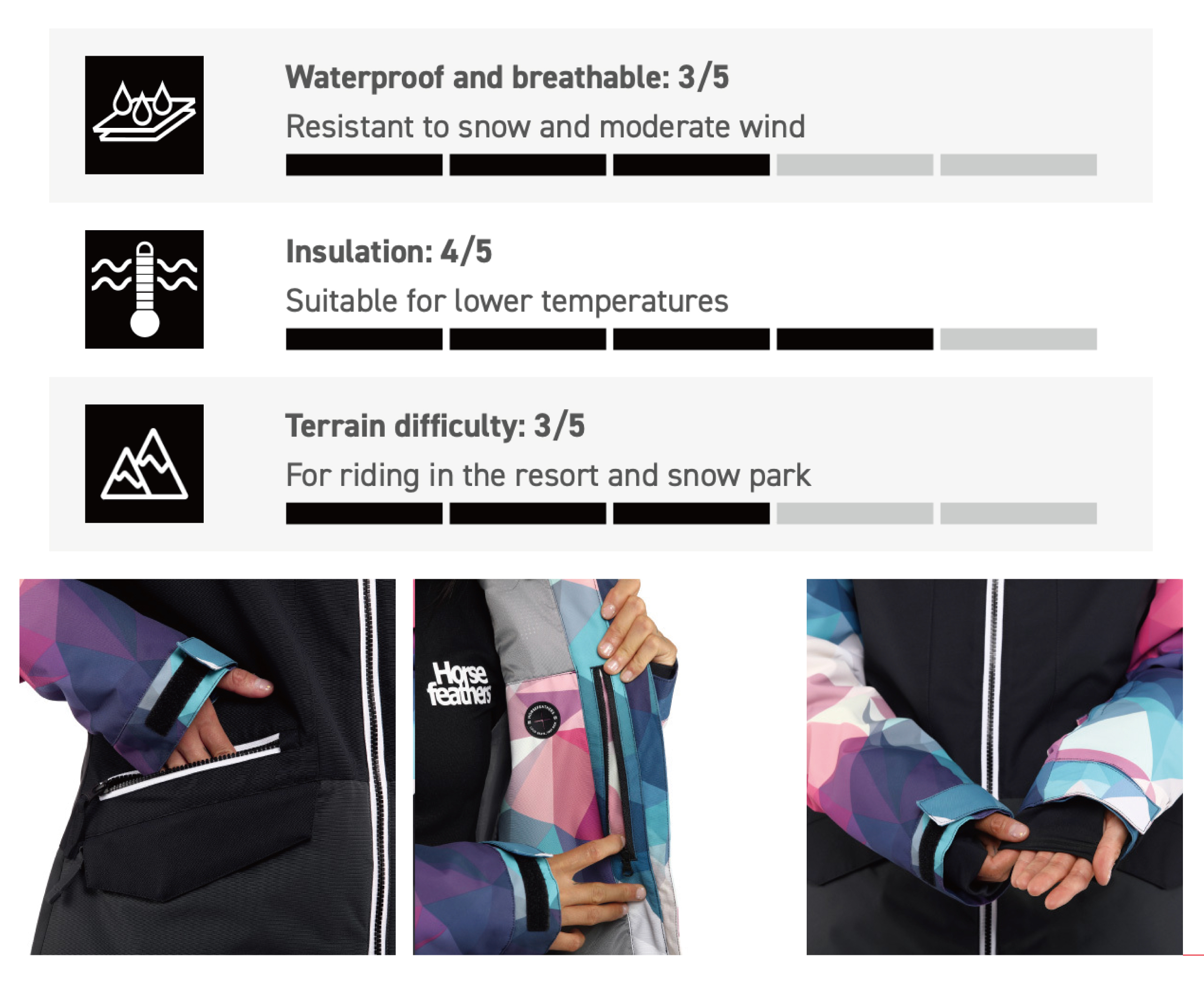 ARIANNA JACKET FW23女款滑雪外套 (10K/10K)面料特性＆細節