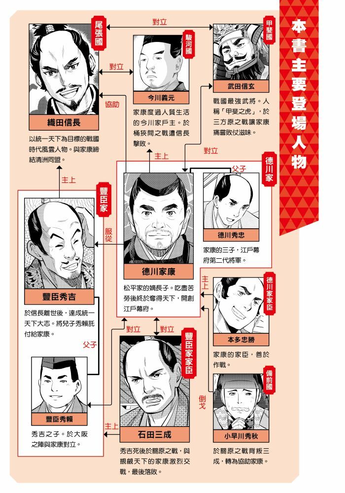 漫畫版名人傳 開創太平盛世的日本戰國名將－德川家康