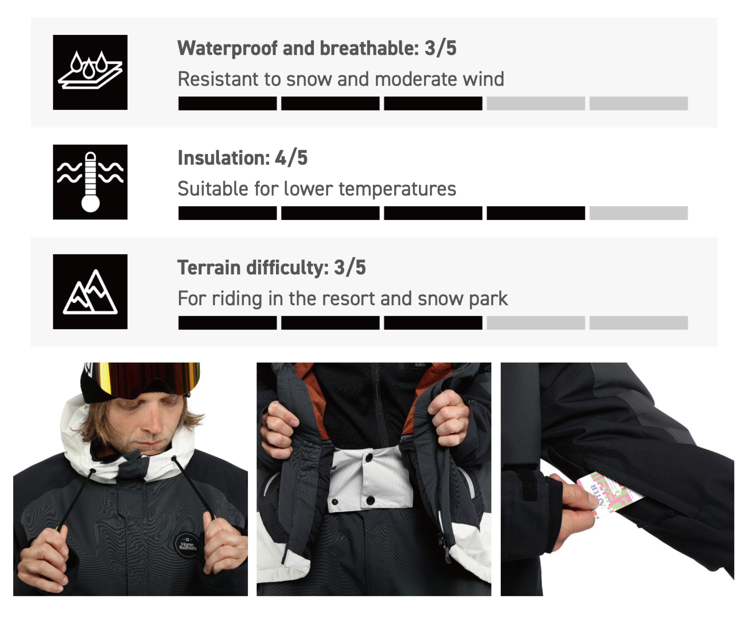 BLAKE JACKET FW23男款時尚滑雪外套 (10K/10K)面料特性＆細節