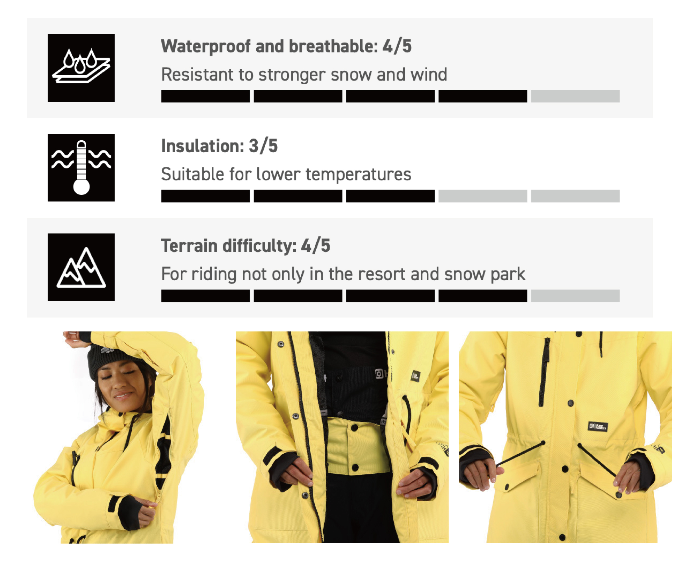 CLARISE JACKET FW23女款腰帶收繩滑雪外套 (15K/15K)面料特性&細節