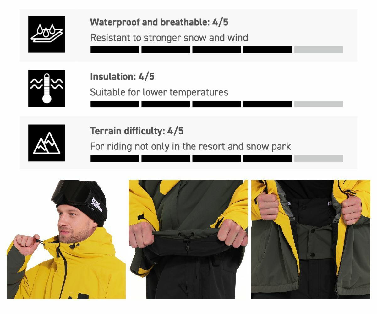 CROWN JACKET FW23男款滑雪外套  (15K/15K) 面料特性&細節