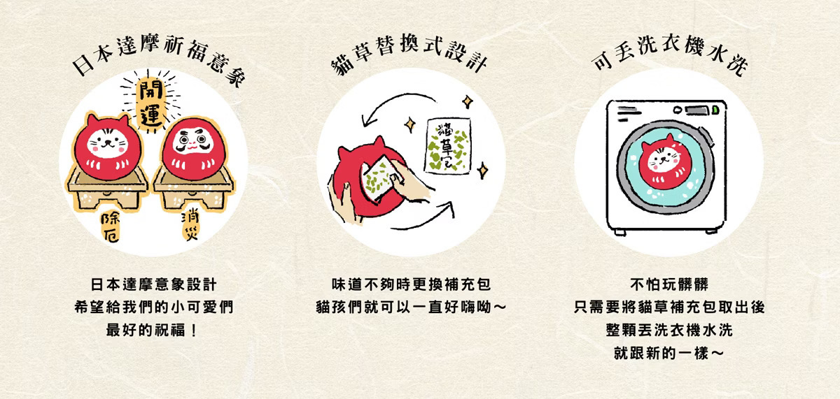 台灣吉豆貓｜祈福達摩貓草球